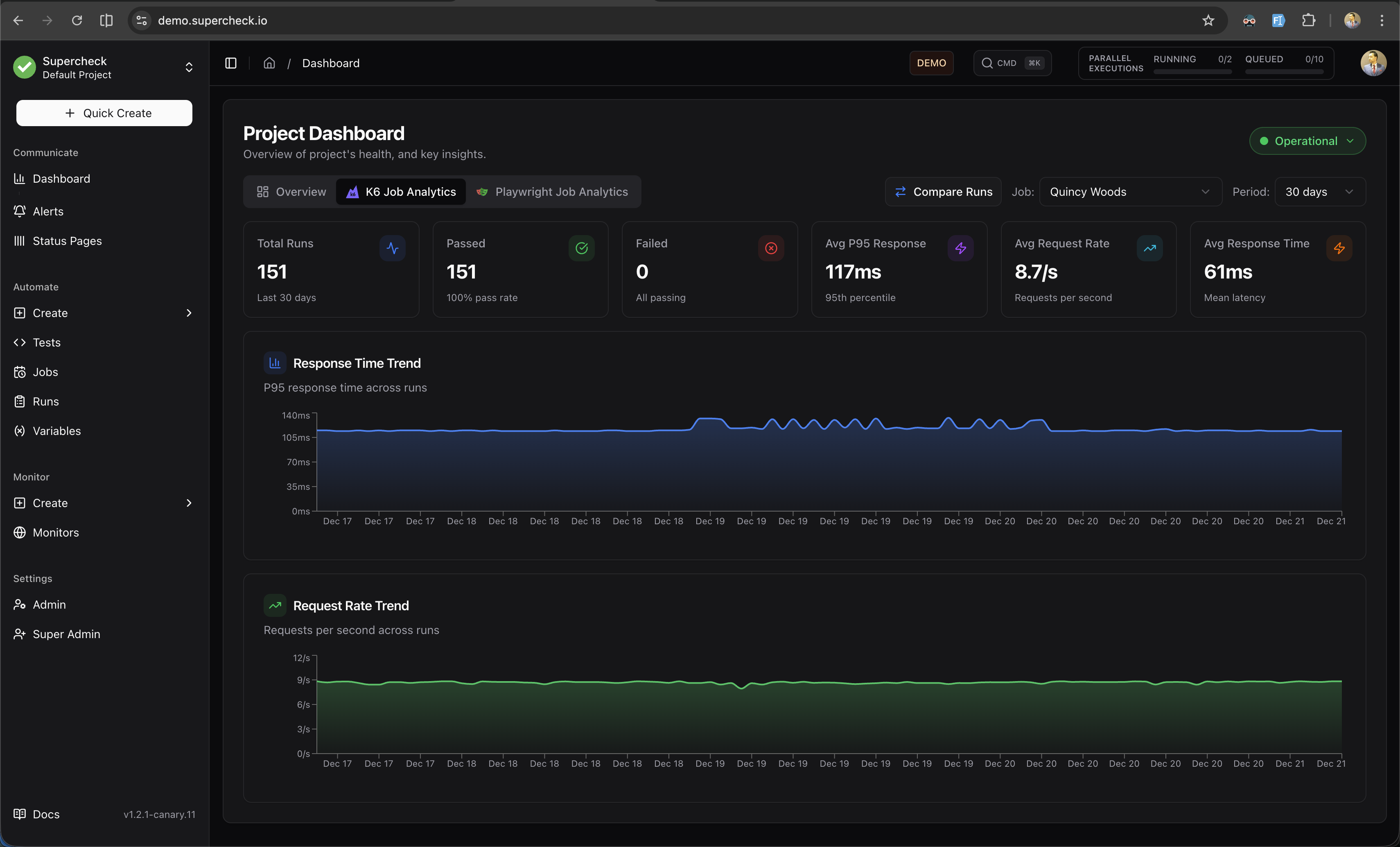 K6 Analytics
